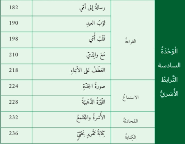 حل الوحدة السادسة الترابط الاسري للصف السابع اللغة العربية