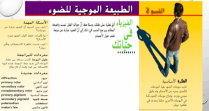 حل درس الطبيعة الموجية للضوء للصف العاشر 171 حل درس الطبيعة الموجية للضوء للصف العاشر
