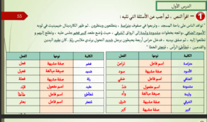حل درس تدريبات متنوعة للصف الحادي عشر 60 حل درس تدريبات متنوعة للصف الحادي عشر