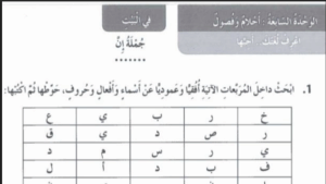 حل درس جملة ان الصف الثالث