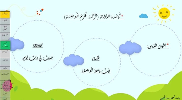حل درس حدث لي ذات يوم للصف الثاني 1 حل درس حدث لي ذات يوم للصف الثاني