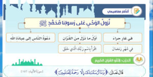 حل درس نزول الوحي للصف الثالث