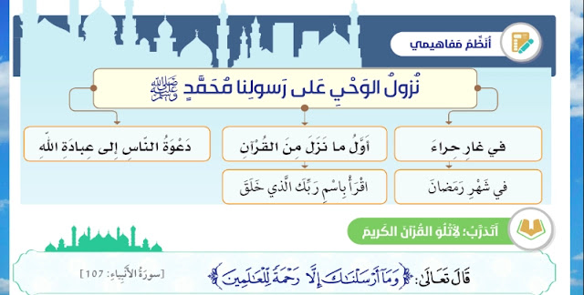 حل درس نزول الوحي للصف الثالث 1 حل درس نزول الوحي للصف الثالث