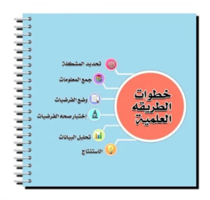 خطوات الطريقة العلمية بالترتيب 119 خطوات الطريقة العلمية بالترتيب