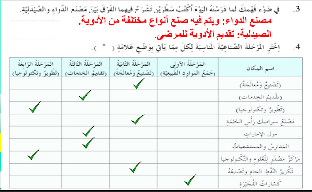 درس رحلة صناعية