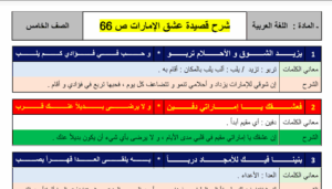 شرح قصيدة عشق الامارات
