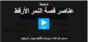 عناصر قصة النمر الارقط 171 عناصر قصة النمر الارقط