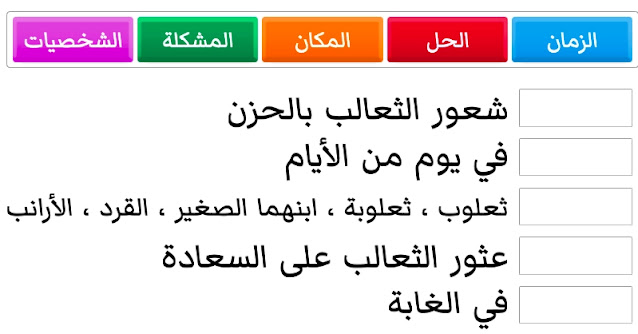 عناصر قصة غابة العجائب 1 عناصر قصة غابة العجائب