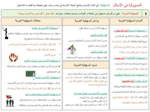 ملخص درس المسؤولية في الاسلام