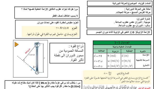 ملخص فيزياء حادي عشر عام ملخص فيزياء حادي عشر عام