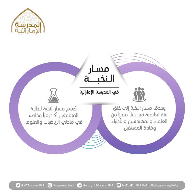 نموذج امتحان قبول النخبة للصف الخامس