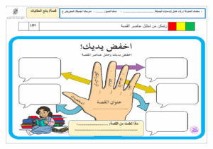 عناصر قصة بائع الحكايات الصف الثالث
