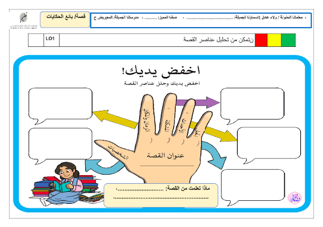 عناصر قصة بائع الحكايات الصف الثالث 1 عناصر قصة بائع الحكايات الصف الثالث