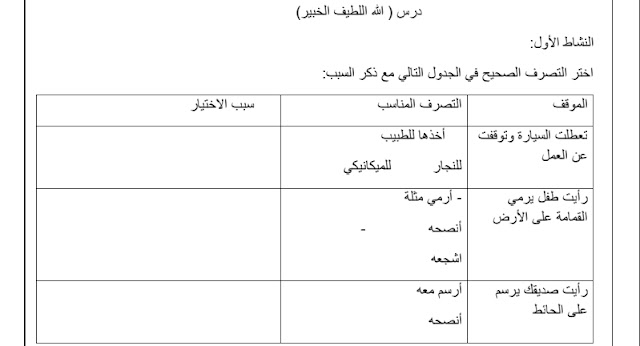ورقة عمل درس الله اللطيف الخبير