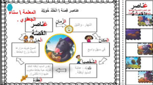 ورقة عمل درس خويلد والبطاطا