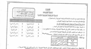 حل درس تسمية الجزيئات كيمياء للصف العاشر 4 حل درس تسمية الجزيئات كيمياء للصف العاشر