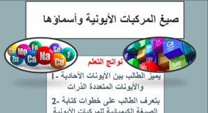 حل درس صيغ المركبات الأيونية واسماؤها كيمياء للصف العاشر