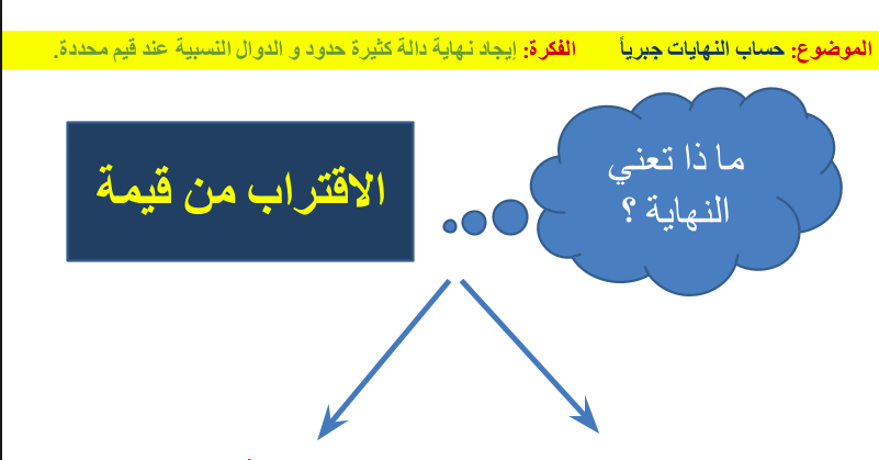 حل درس إيجاد قيمة النهايات جبريا للصف الثاني عشر