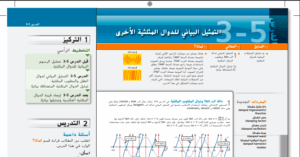 حل درس التمثيل البياني للدوال المثلثية الأخرى للصف الثاني عشر