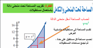 حل درس المساحة تحت المنحنى والتكامل للصف الثاني عشر