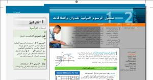 حل درس تحليل التمثيلات البيانية للدوال والعلاقات للصف الثاني عشر